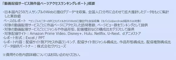 TVアニメ作品がランキング上位を席巻　ー動画配信サービス6社における作品ページ訪問者数ランキングー