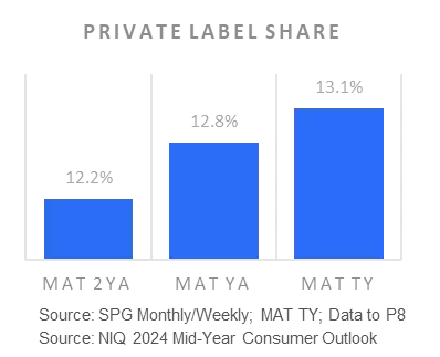 ホームケア用品市場の最新動向と今後の展望