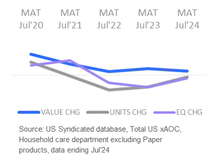 ホームケア用品市場の最新動向と今後の展望