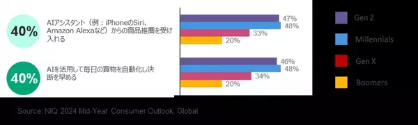 ホームケア用品市場の最新動向と今後の展望