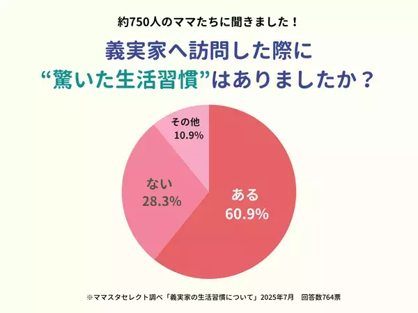 ママスタセレクトが調査「義実家に訪問して驚いた生活習慣」は？【ママスタアンケート】