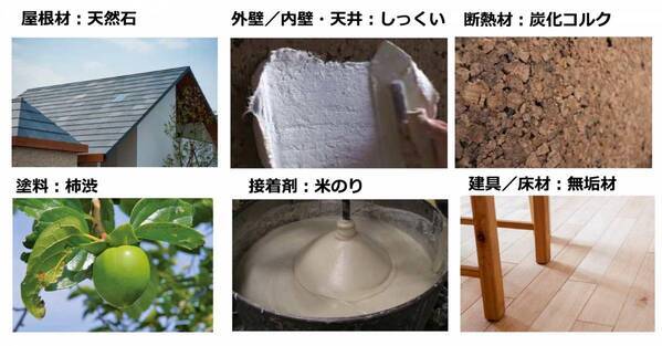 無添加住宅、自然素材に調和する新デザインタイル6種を発売