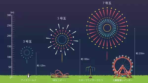 タマホームスペシャル2025　第26回花火物語