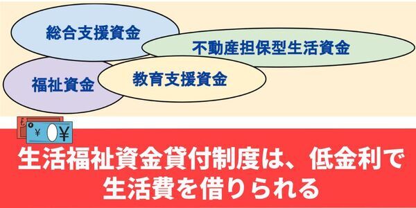 「 国や市役所でお金を借りる！即日申し込み可の18の方法」について債務整理相談ナビ(R)が6月12日に最新情報公開！