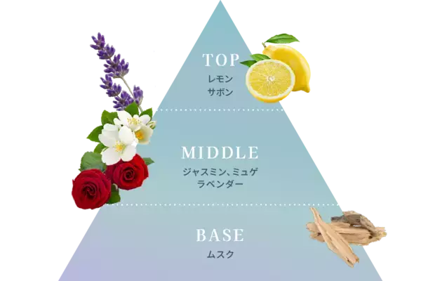 【ふわっと広がる、洗いたての清潔感】『NULL パヒュームクリーム サボン』7月9日より発売開始！