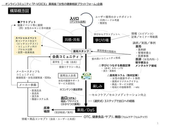 WellPass｜健康相談プラットフォーム『P-Voice』のお知らせ