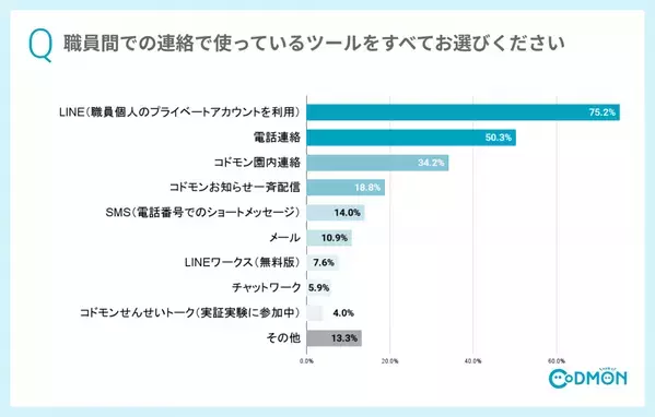 こども施設向け業務連絡ツール「せんせいトーク」提供開始～口頭・回覧による「言った言わない問題」、 プライベートのチャットツール使用による情報漏洩の懸念も解消～