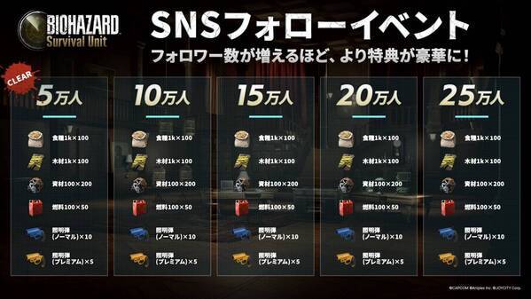 『BIOHAZARD Survival Unit』事前登録者数が100万人突破 !