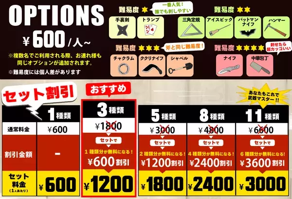 西日本初!!【斧投げて、酒飲んで、ストレス発散！】斧投げバー大阪心斎橋店がお得な"飲み放題プラン"を開始!!