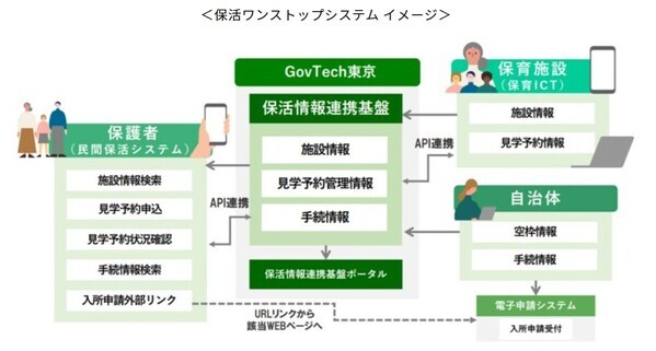 東京都「保活ワンストップサービス」にホイシルとして2年連続参画～保育園探しから入園申請まで、保護者の負担軽減をオンラインで実現～