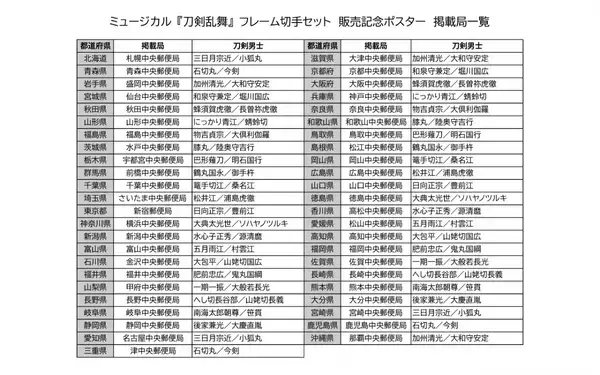 刀剣男士のビジュアルを使用したポスター全22種を全国47都道府県の郵便局にて掲出！