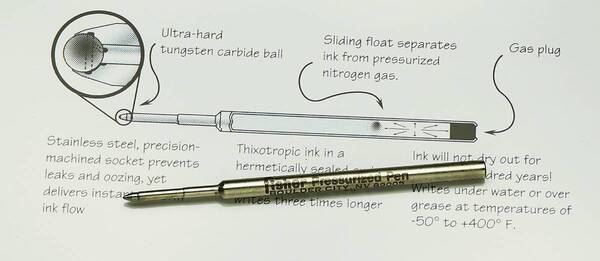 ＜2025年上半期ボールペン売上ランキング＞“宇宙で使える“フィッシャースペースペンの売上ランキングを発表