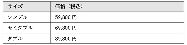 新発想の睡眠サポート！『雲のやすらぎプレミアム マットレスⅡ』がついに登場！