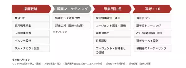 スタートアップ向け採用支援事業の「Recboo」を展開する株式会社ノックラーンの株式取得及び子会社化のお知らせ