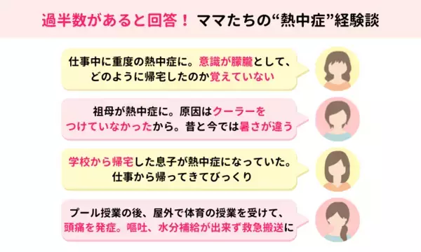 ママスタセレクトが調査「家族の誰かが熱中症になったことはありますか？」体験者が語る予兆とは【ママスタアンケート】