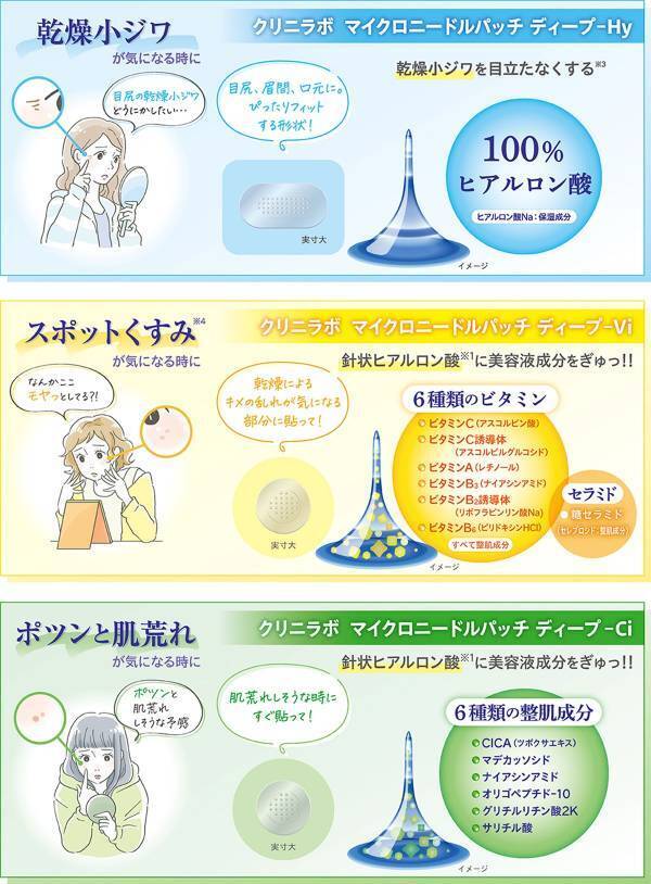 【大正製薬が開発した狙い撃ち美容】『クリニラボ マイクロニードルパッチ』シリーズ拡大！ 新製品2品（ディープ-Vi、ディープ-Ci）登場、既存品（ディープ-Hy）リニューアル！