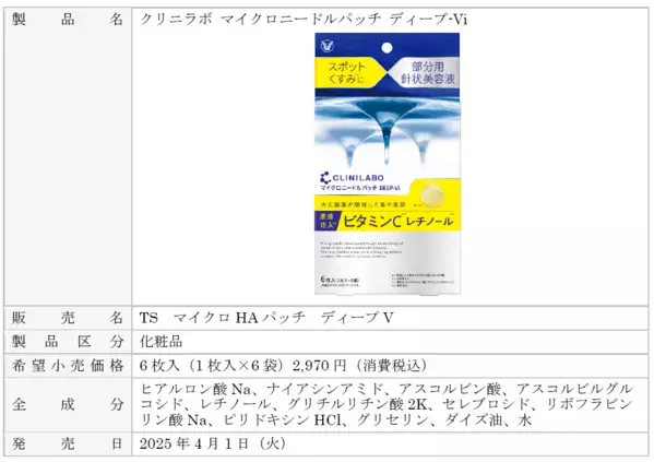 【大正製薬が開発した狙い撃ち美容】『クリニラボ マイクロニードルパッチ』シリーズ拡大！ 新製品2品（ディープ-Vi、ディープ-Ci）登場、既存品（ディープ-Hy）リニューアル！