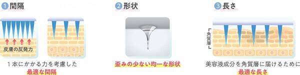 【大正製薬が開発した狙い撃ち美容】『クリニラボ マイクロニードルパッチ』シリーズ拡大！ 新製品2品（ディープ-Vi、ディープ-Ci）登場、既存品（ディープ-Hy）リニューアル！