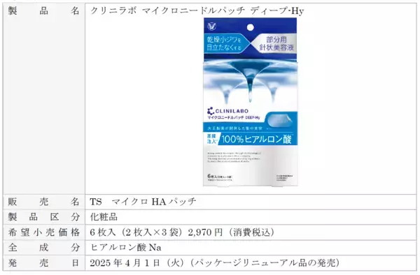 【大正製薬が開発した狙い撃ち美容】『クリニラボ マイクロニードルパッチ』シリーズ拡大！ 新製品2品（ディープ-Vi、ディープ-Ci）登場、既存品（ディープ-Hy）リニューアル！