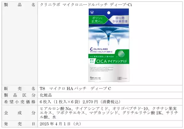 【大正製薬が開発した狙い撃ち美容】『クリニラボ マイクロニードルパッチ』シリーズ拡大！ 新製品2品（ディープ-Vi、ディープ-Ci）登場、既存品（ディープ-Hy）リニューアル！