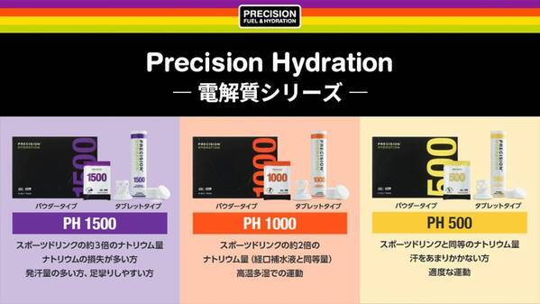 【新商品】日本初上陸の電解質ドリンク「Precision Fuel & Hydration」［競技型フィットネスセット］販売開始！
