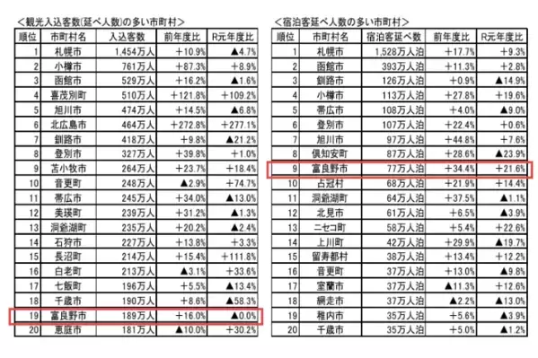 富良野エリアに新たな不動産プロジェクト「Shikauchi」誕生。別荘利用と資産活用を両立する「貸別荘」という暮らし方の提案。