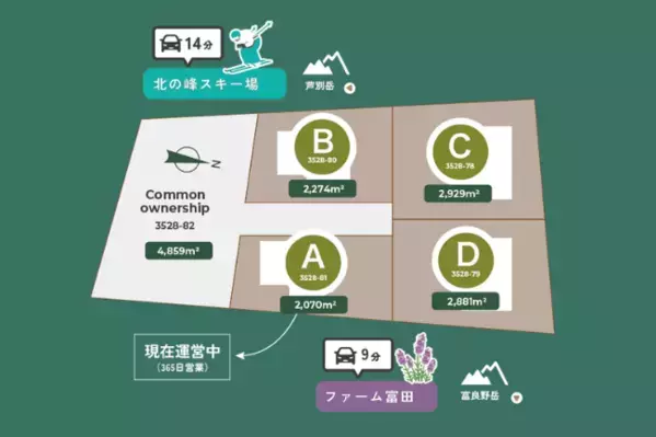 富良野エリアに新たな不動産プロジェクト「Shikauchi」誕生。別荘利用と資産活用を両立する「貸別荘」という暮らし方の提案。