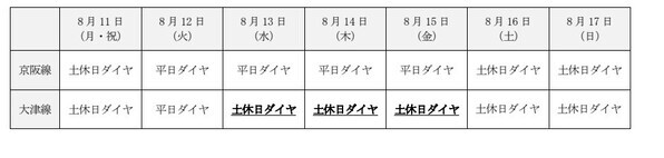 ― 沿線の花火大会・京都五山送り火の開催に合わせて列車を増発―