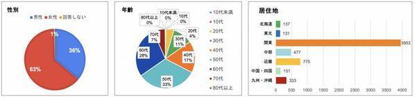 ハワイ州観光局、ハワイ旅行に関する意識調査の結果を発表