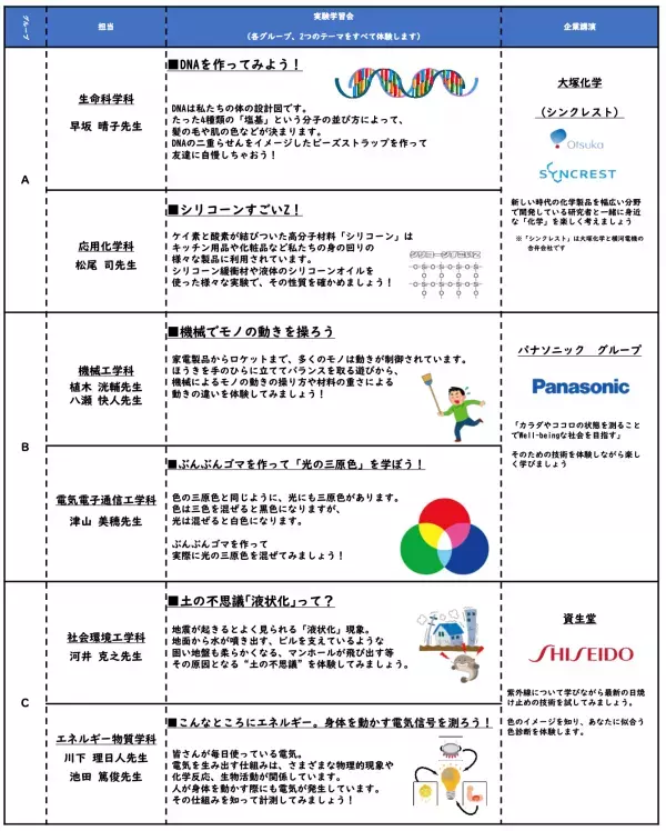 東大阪市立の中学校生徒を対象に近畿大学理工学部がキャリア教育に係る体験学習を実施