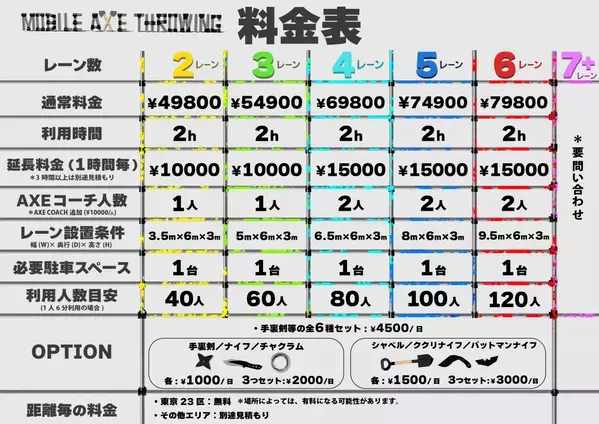 【日本初上陸】斧投げデリバリー "Mobile Axe Throwing(モバイルアックススローイング)"を2022年8月8日より提供スタート！