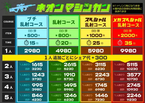 【日本初】 "ネオンマシンガン" 〜暗闇に銃乱射しまくれ！〜斧投げバー浅草店で7月12日(金)から提供スタート！