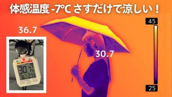 【強遮熱×UVカットで体感-7℃】3秒でキレイにたためる 晴雨兼用 進化系折りたたみ傘 "Totonoi" がMachi-ya（CAMPFIRE）にて先行販売が開始しました！