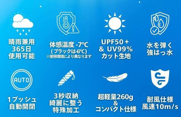 【強遮熱×UVカットで体感-7℃】3秒でキレイにたためる 晴雨兼用 進化系折りたたみ傘 "Totonoi" がMachi-ya（CAMPFIRE）にて先行販売が開始しました！