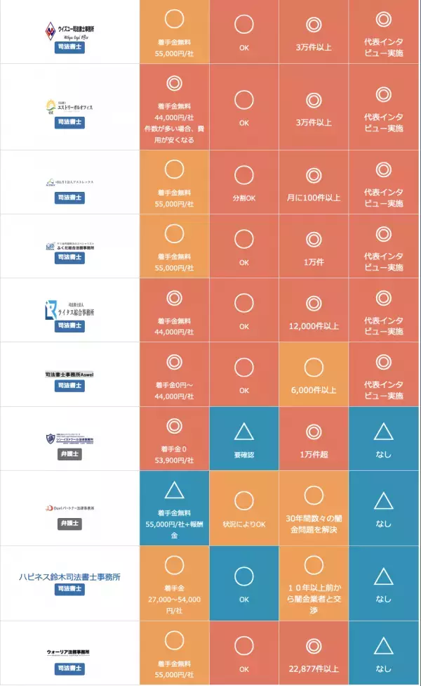 闇金に強いおすすめの弁護士・司法書士10選を更新して公開！