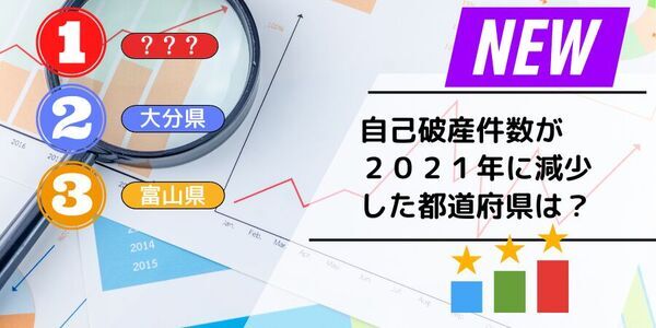 【最新情報】2021年の自己破産件数の増加率NO.1は、群馬県！