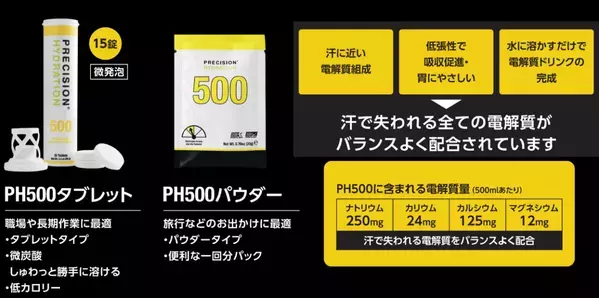 【熱中症対策の革新】電解質ドリンク「PH500」シリーズ取扱店募集中 - Precision Fuel & Hydration