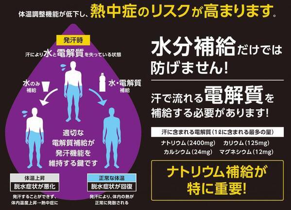 【熱中症対策の革新】電解質ドリンク「PH500」シリーズ取扱店募集中 - Precision Fuel & Hydration