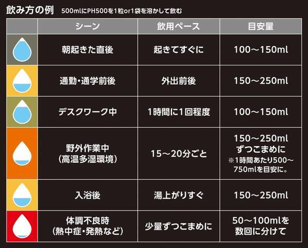 【熱中症対策の革新】電解質ドリンク「PH500」シリーズ取扱店募集中 - Precision Fuel & Hydration