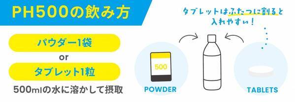 【熱中症対策の革新】電解質ドリンク「PH500」シリーズ取扱店募集中 - Precision Fuel & Hydration