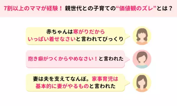 自分の親世代と「子育てに関する価値観のズレ」で悩んだことはありますか？約7割が…【ママスタアンケート】
