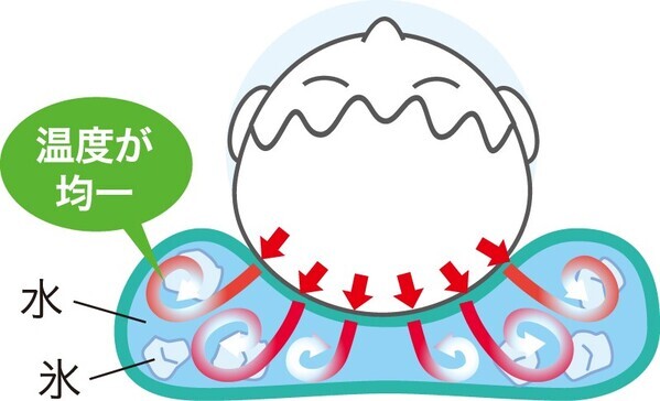 急な発熱や、暑さ対策に！「ののじ 爽快ソフト水枕 トロピカル・アイス・プチ（ミントグリーン）」新発売