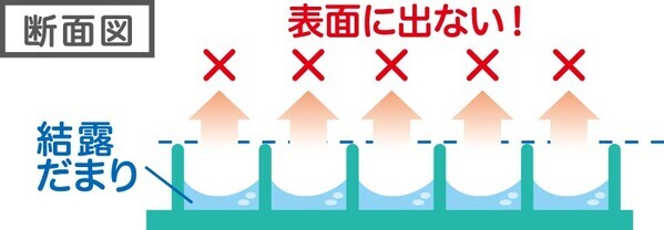 急な発熱や、暑さ対策に！「ののじ 爽快ソフト水枕 トロピカル・アイス・プチ（ミントグリーン）」新発売