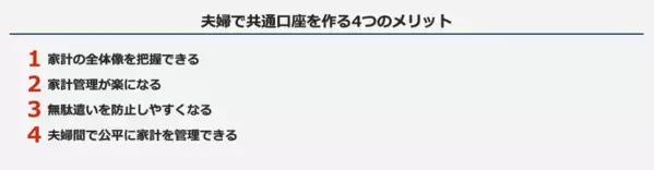 「共通口座」の活用で賢くお金を管理しよう！ 夫婦の家計管理をスムーズにする情報を提供する新コンテンツを公開！