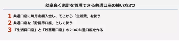 「共通口座」の活用で賢くお金を管理しよう！ 夫婦の家計管理をスムーズにする情報を提供する新コンテンツを公開！