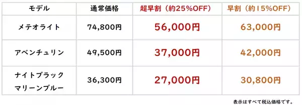 この1本にすべてを。“メテオライト・アベンチュリン×200m防水×ソーラー腕時計”