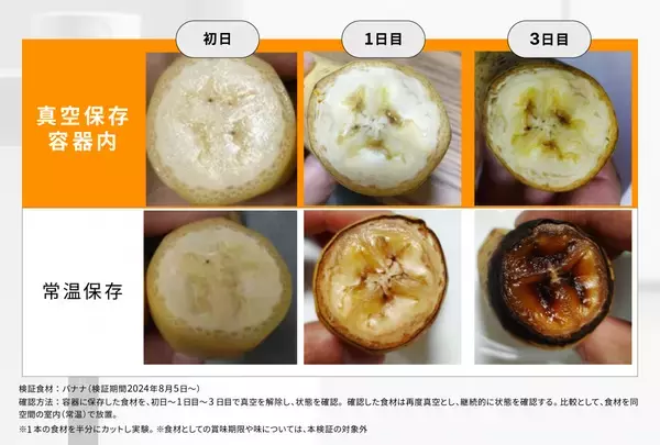 真空保存とUV除菌の未来型保存容器「THE FOOD STOCKER」Makuakeプロジェクト開始！