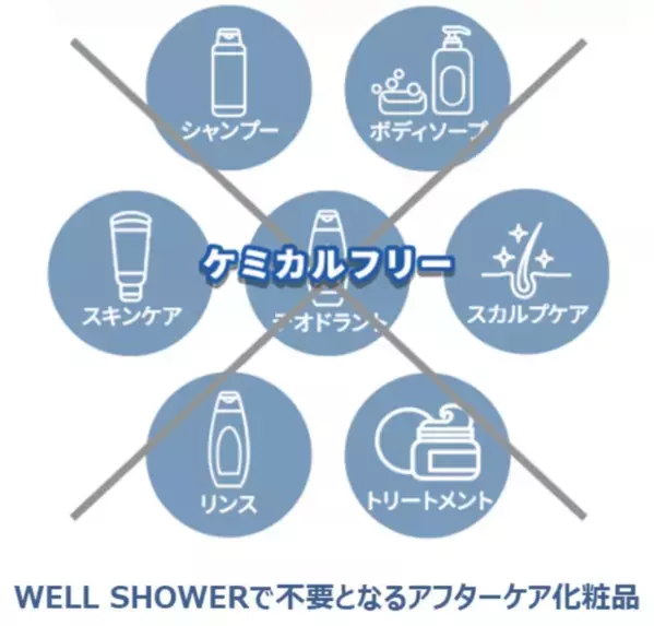 【2024年あったかアイテム 入浴剤部門ベストバイ＆1位を受賞！】忖度のないテストする女性誌「LDK」にて『HOT TAB Natural ZEN』が見事受賞