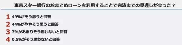 東京スター銀行おまとめローンの実態：審査基準は厳しい？利用者のリアルな声を徹底解説！
