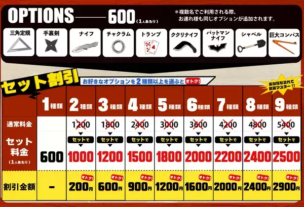 【日本初】 "巨大コンパス"投げ放題！物壊し&オノ投げBARで5月8日(水)より提供スタート！